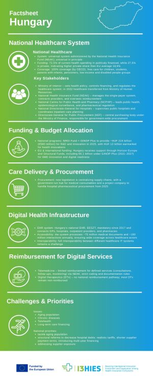 Factsheet Hungary