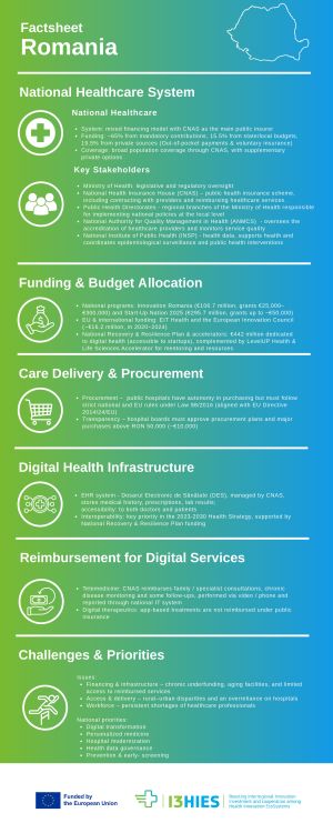 Factsheet Romania