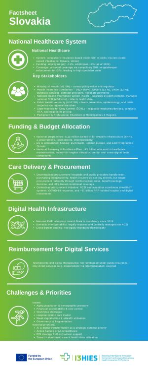 Factsheet Slovakia