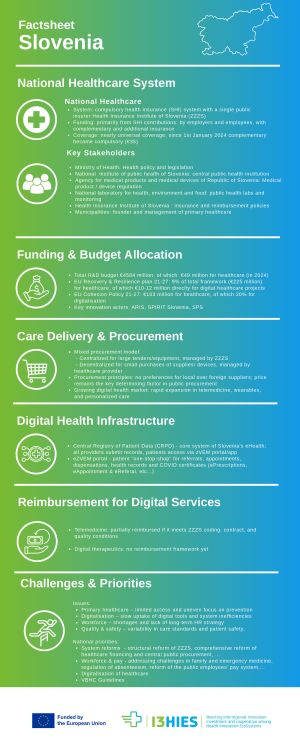 Factsheet Slovenia