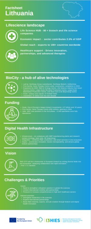 Factsheet Lithuania