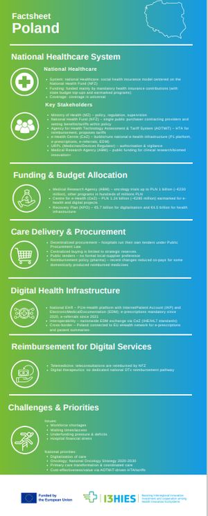 Factsheet Poland